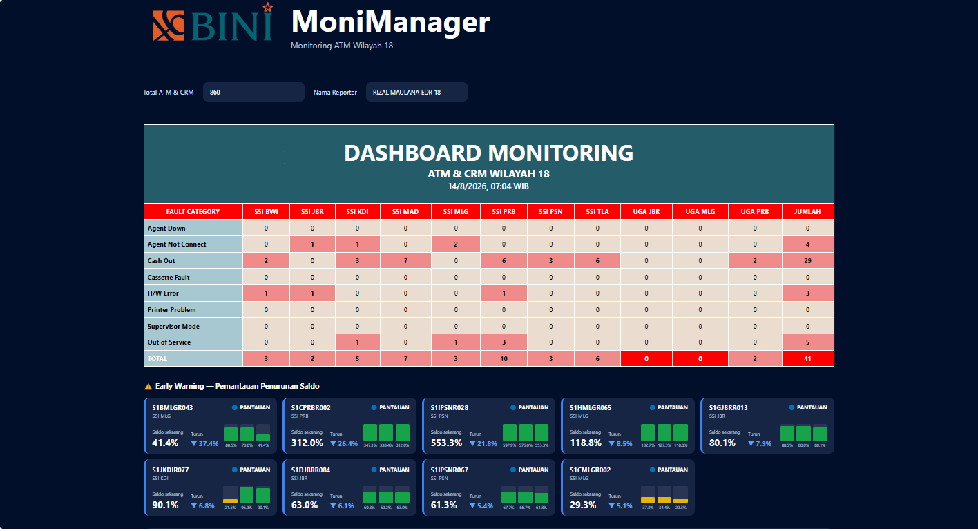 MoniManager dashboard preview